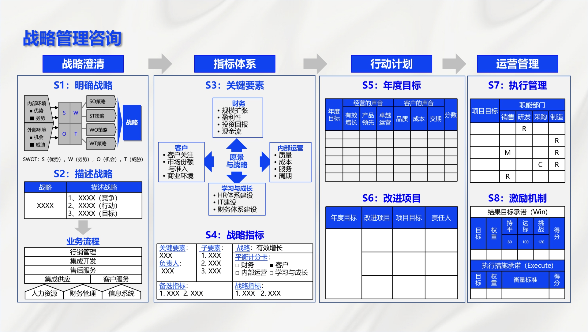 戰略管理咨詢