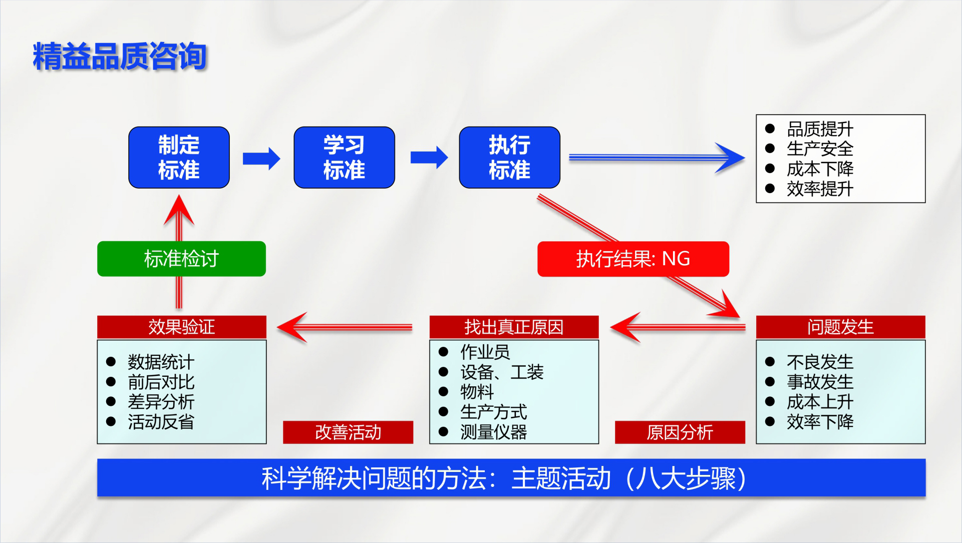 精益品質咨詢