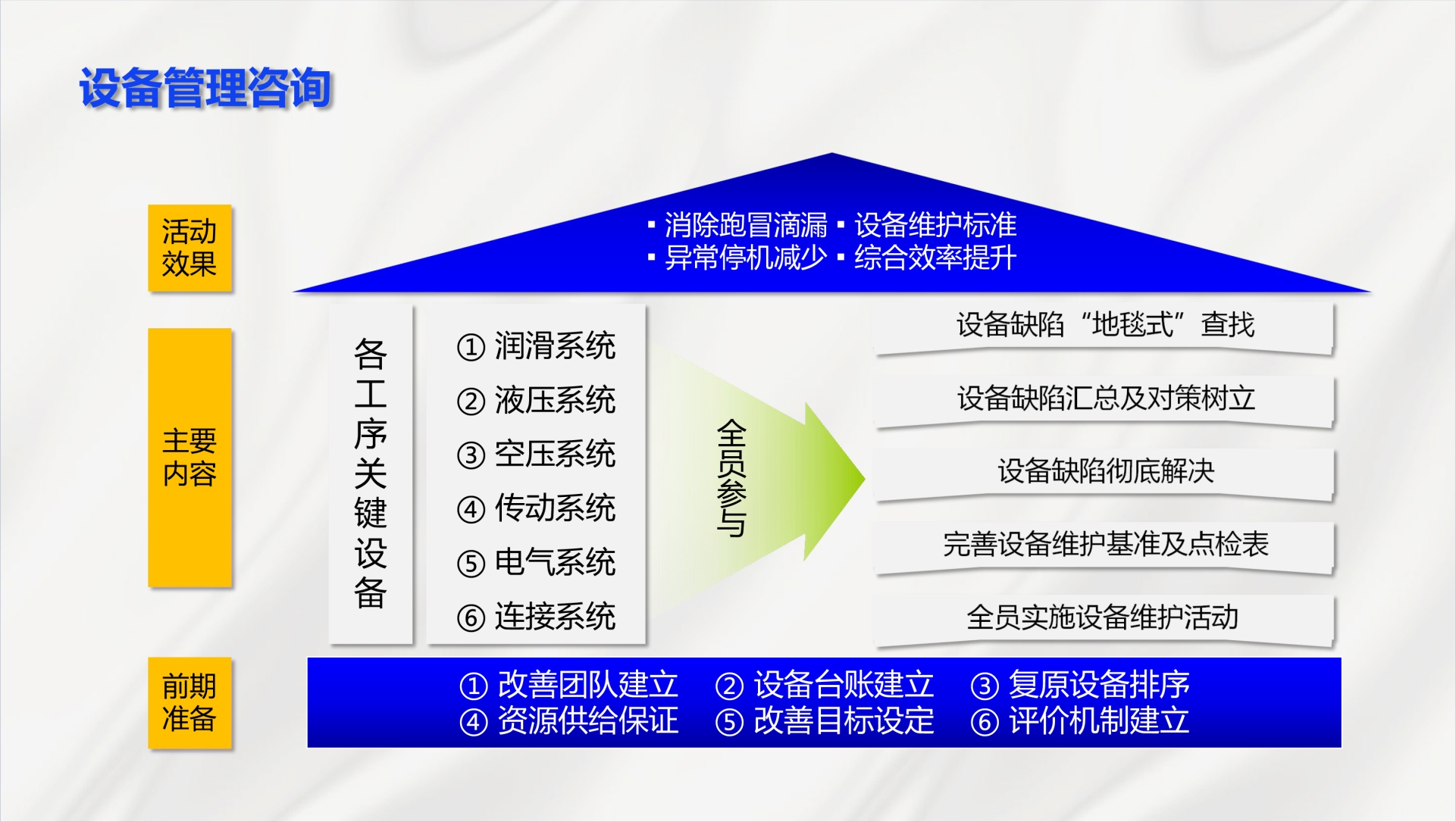 設備管理咨詢