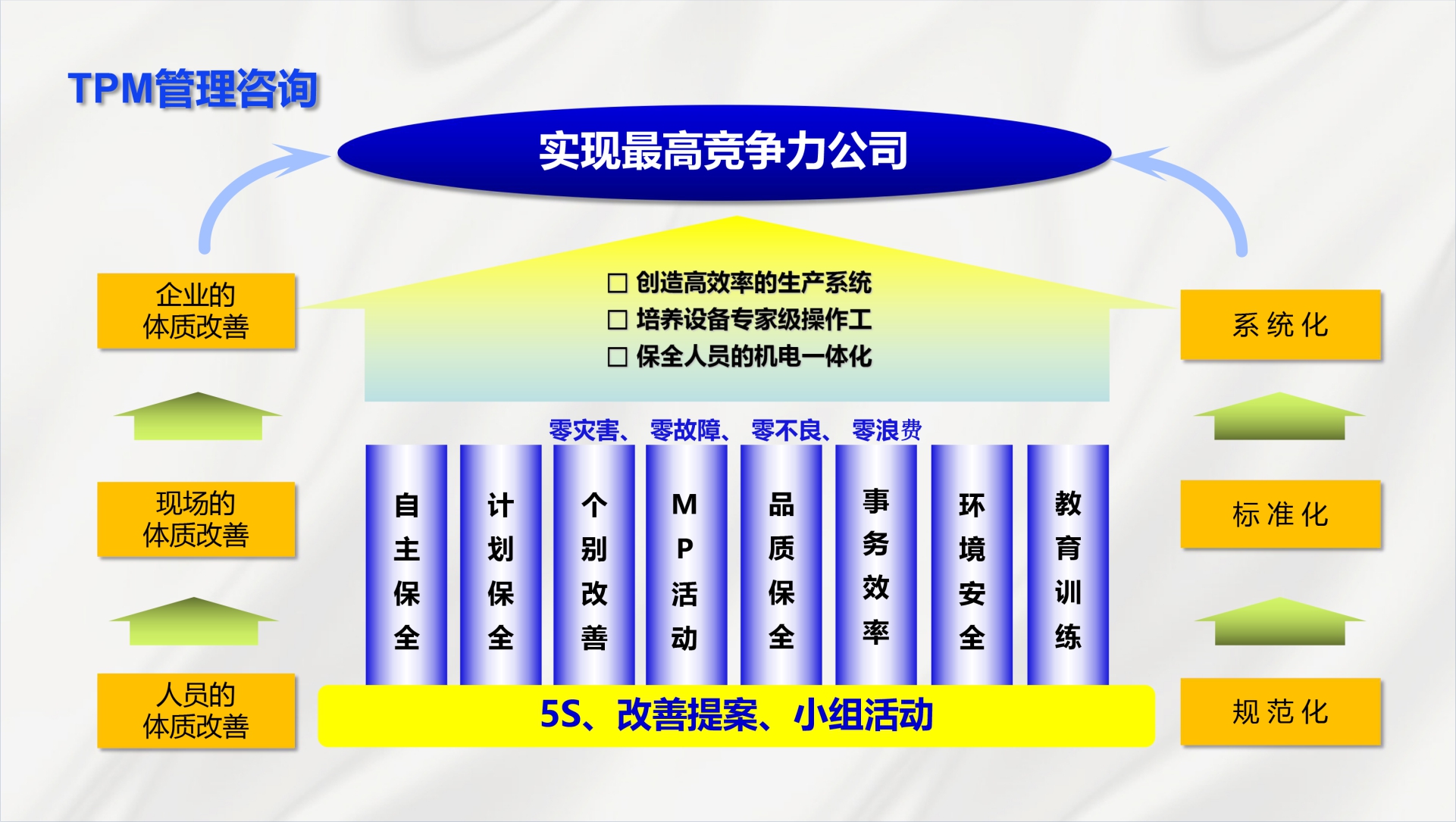 TPM管理咨詢