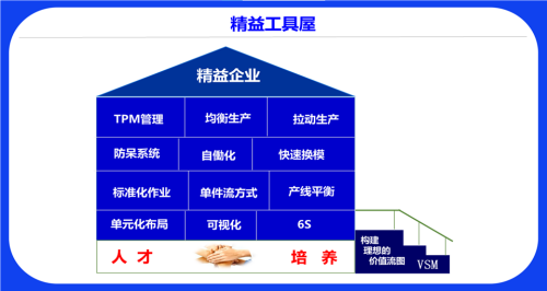 從人才培養到精益管理，凱盛顧問教你構建卓越的精益工具屋！