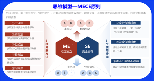 掌握MECE思維，凱盛顧問教你從容應對職場挑戰，打造精英分析力！