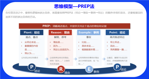 從菜鳥到演講達人！凱盛顧問揭秘PREP法，讓你表達邏輯一清二楚！