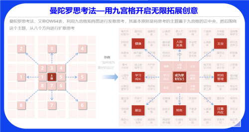 九宮格里的創意思維！凱盛顧問揭秘曼陀羅思考法，帶你激發無限可能！
