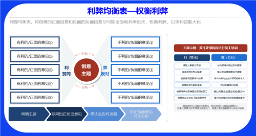 決策不再困擾！凱盛顧問帶你掌握利弊均衡法，打造理性決策力！
