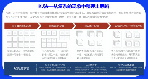 凱盛顧問推薦：用KJ法打造高效團隊，挖掘問題背后的真正解決方案！