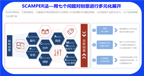 SCAMPER法——凱盛顧問專家為您解讀創意多元化的七大路徑