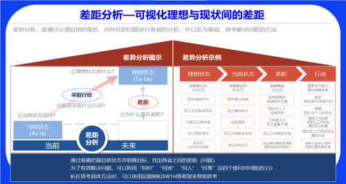 差距分析法——凱盛顧問專家幫您看清現實與理想的差距